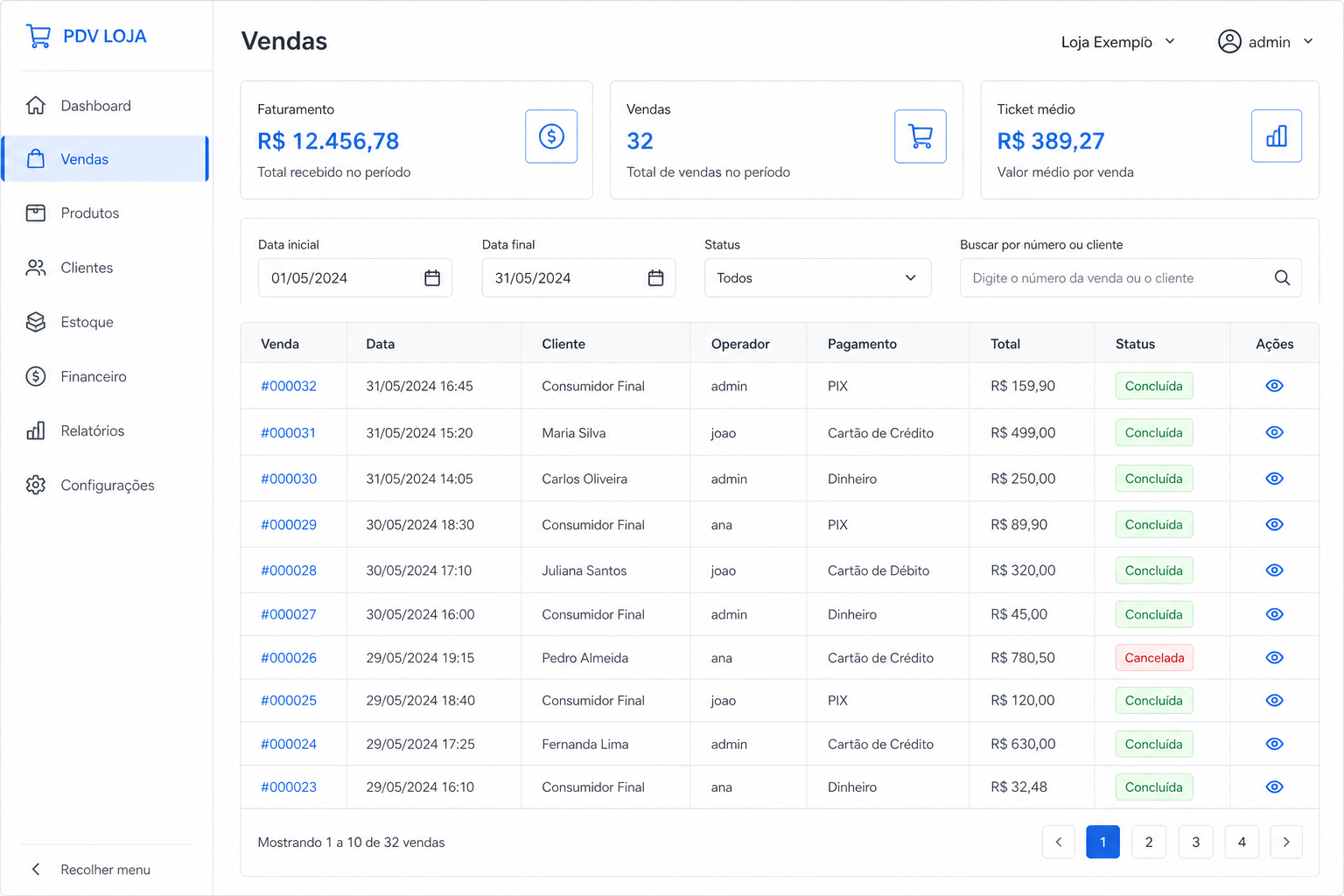 Listagem e detalhes de uma venda