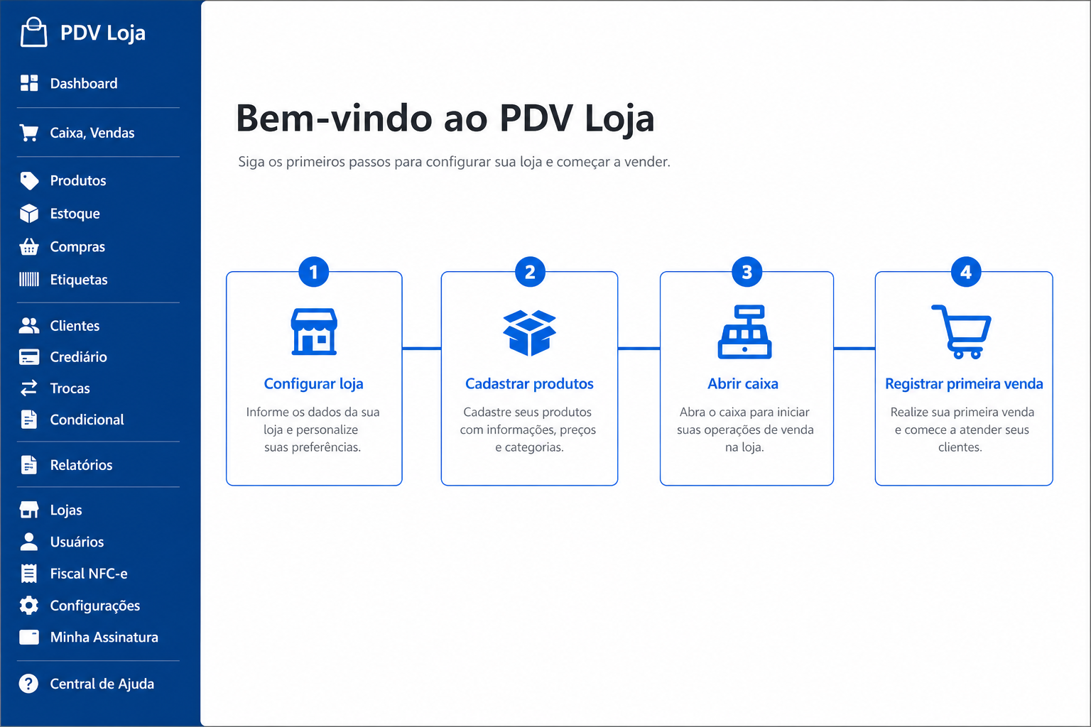 Visão geral do sistema com o menu principal destacado