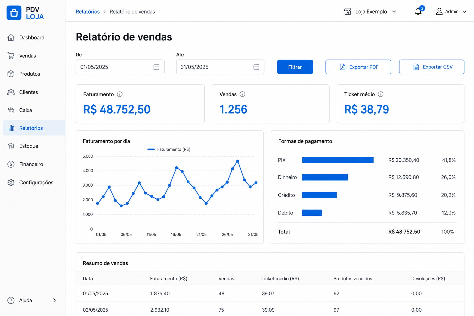 Aplicação de filtros e exportação de um relatório